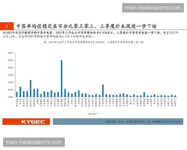 当前阶段标准红利显现 办赛质量方差显著缩小